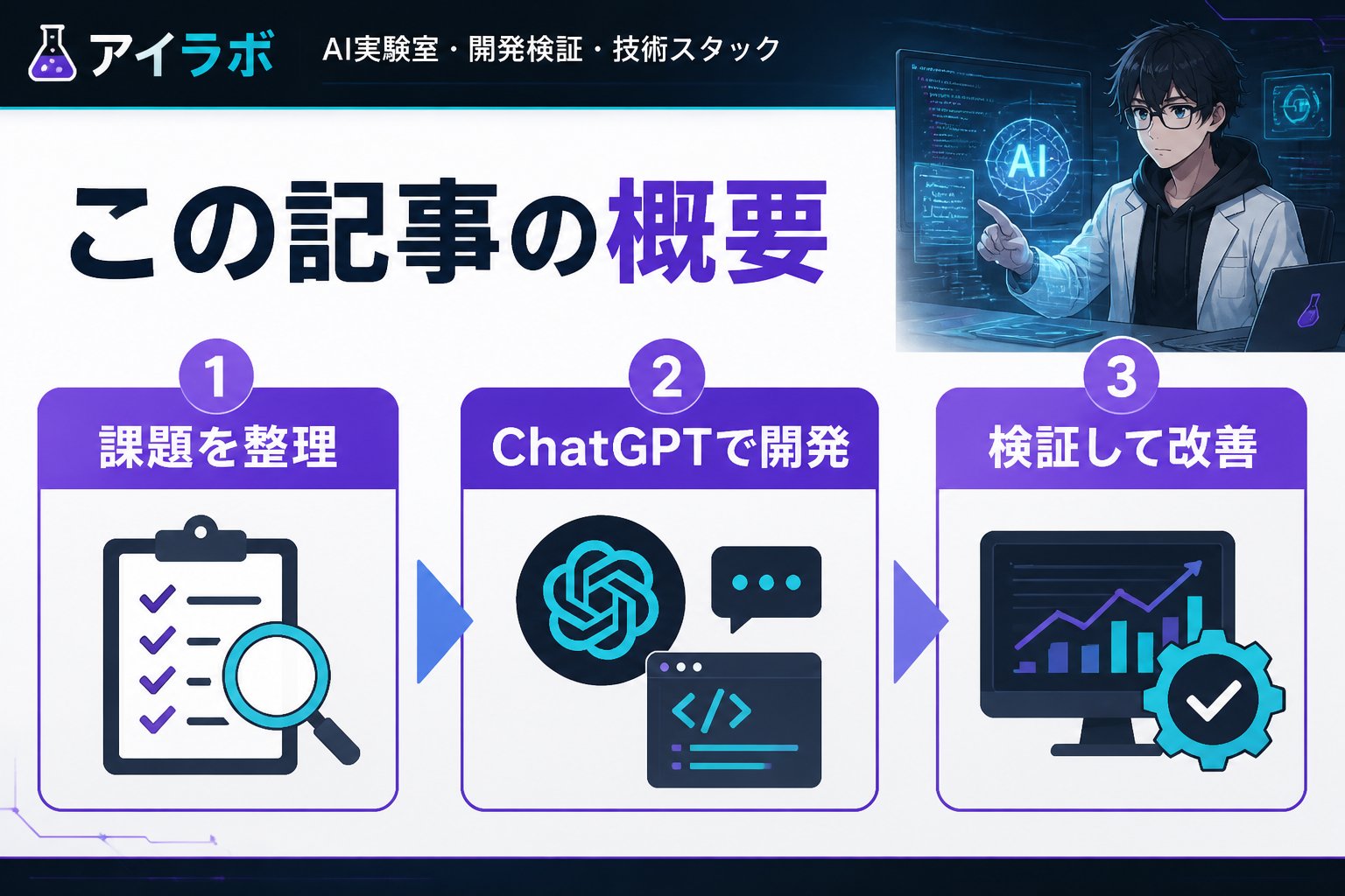 開発ツール この記事の概要