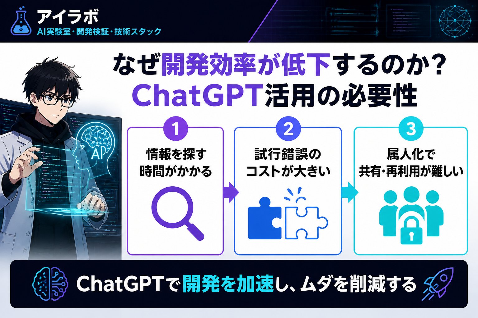 AI活用 なぜ開発効率が低下するのか?ChatGPT活用の必要性