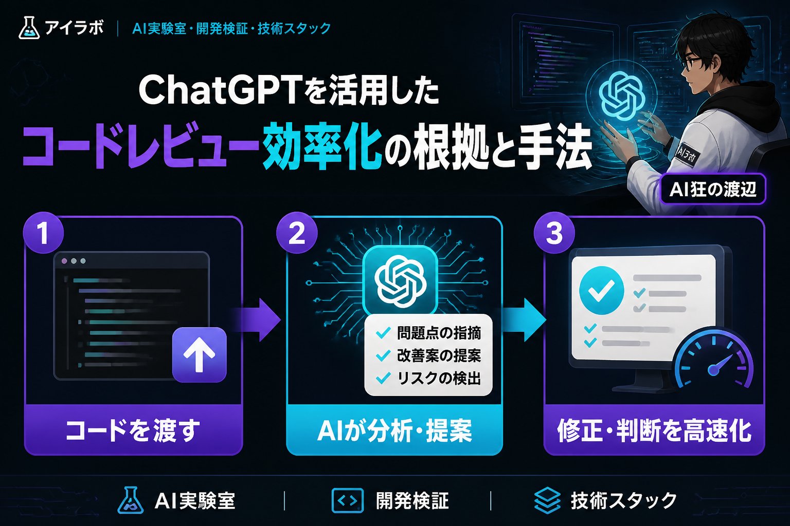 プログラミング ChatGPTを活用したコードレビュー効率化の根拠と手法