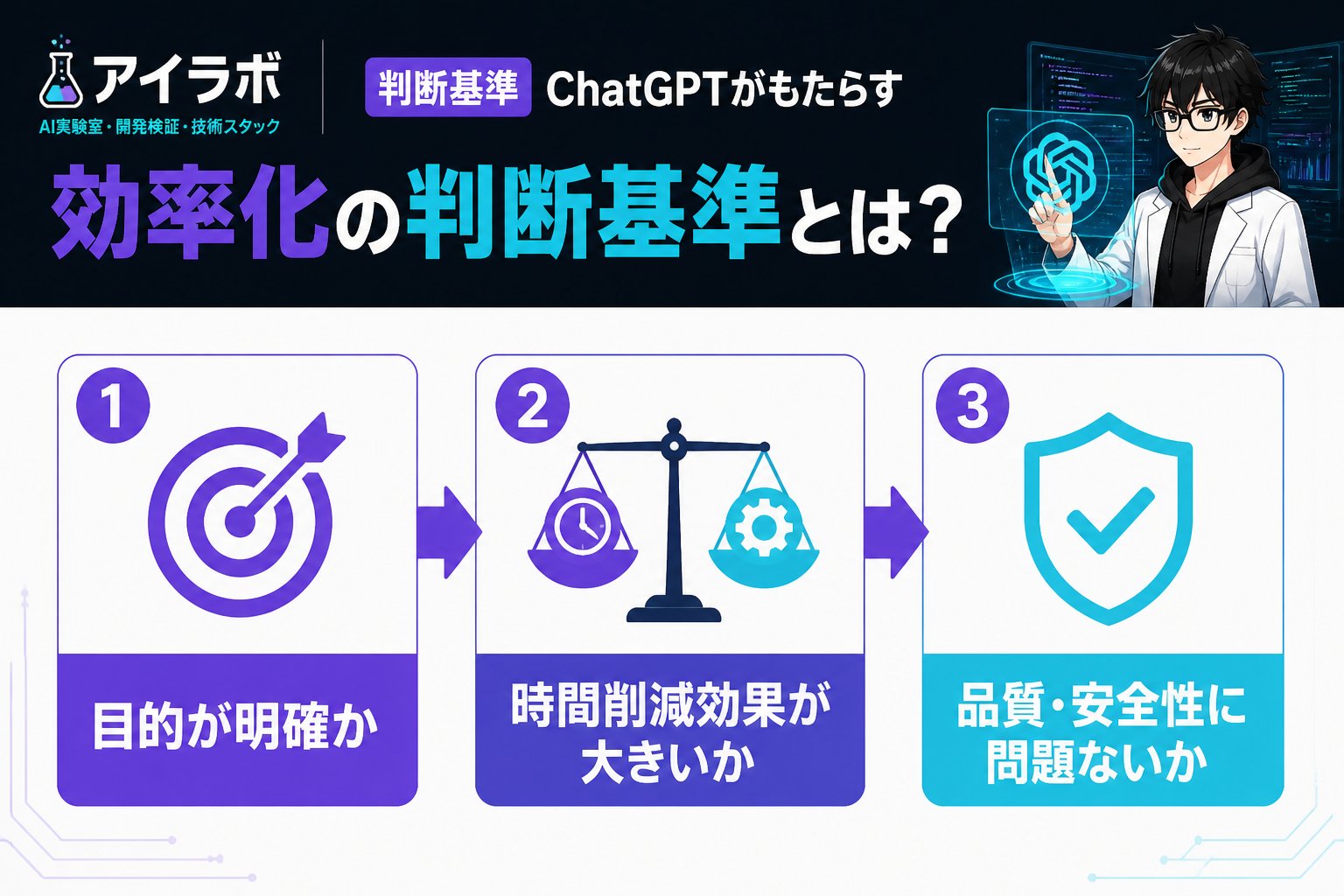 プログラミング ChatGPTがもたらす効率化の判断基準とは？