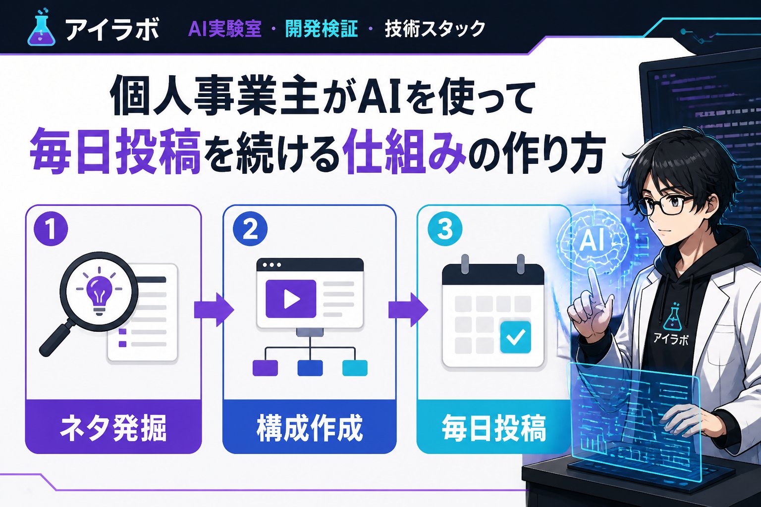 AI活用 個人事業主がAIを使って毎日投稿を続ける仕組みの作り方
