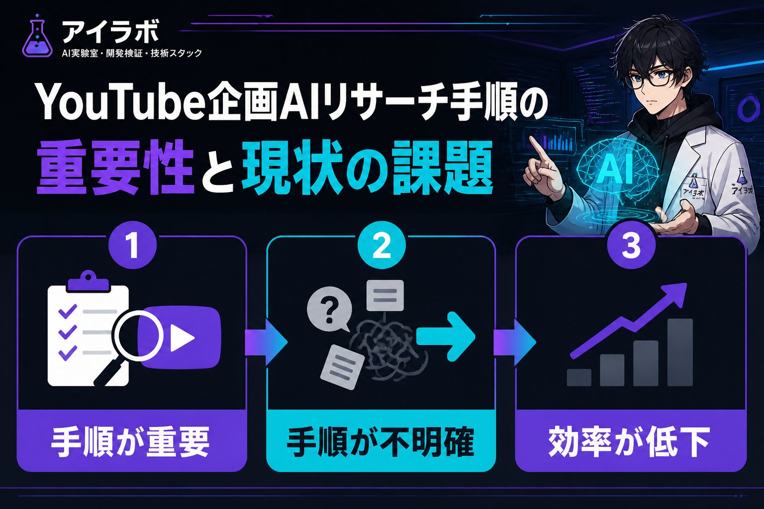 AI活用 YouTube企画AIリサーチ手順の重要性と現状の課題