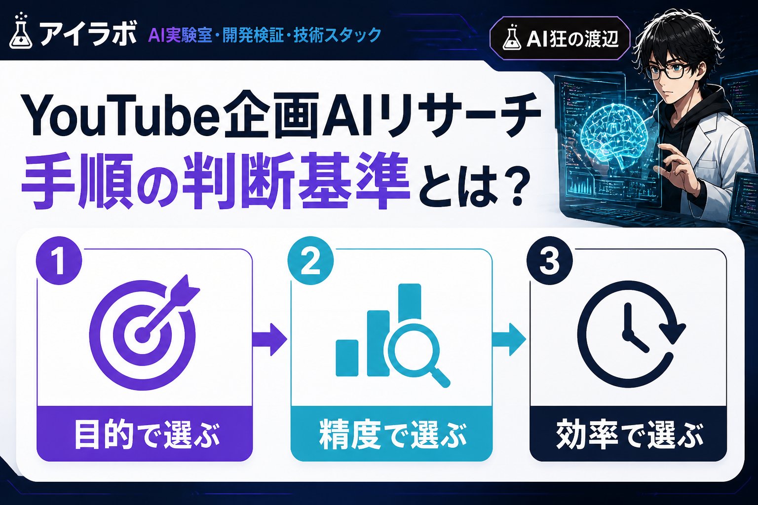 AI活用 YouTube企画AIリサーチ手順の判断基準とは?