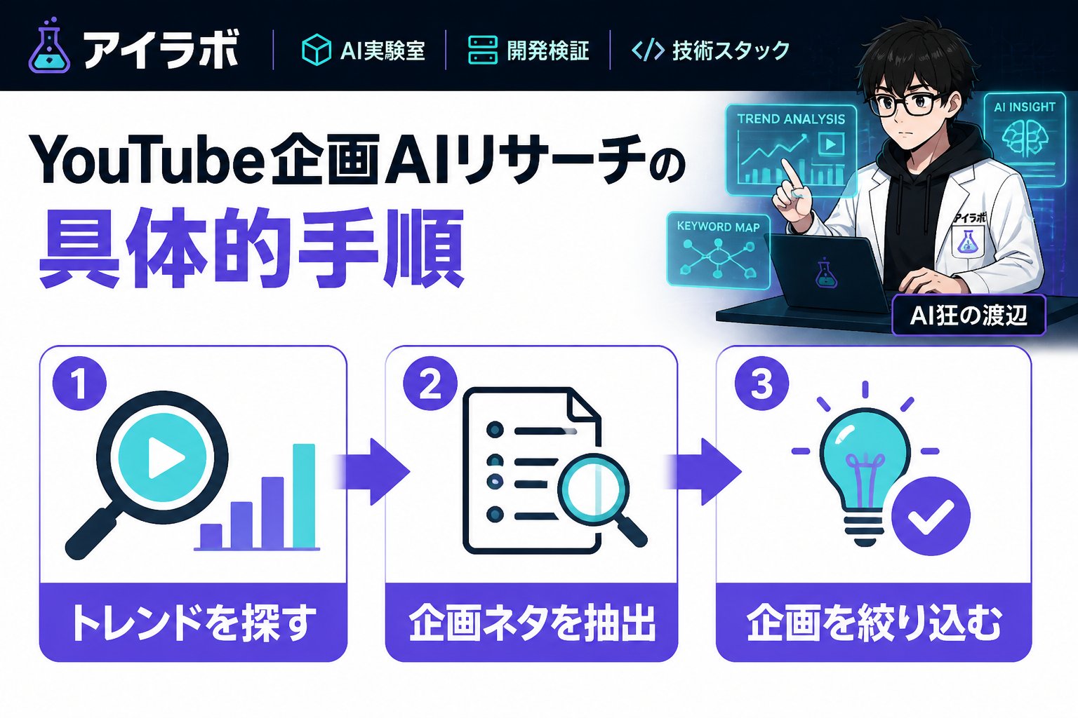 AI活用 YouTube企画AIリサーチの具体的手順