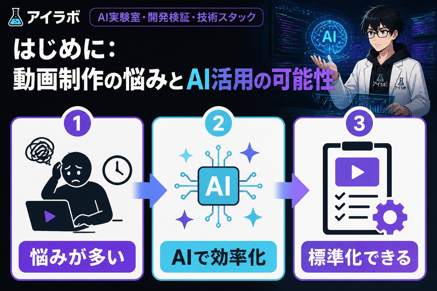 AI活用 はじめに：動画制作の悩みとAI活用の可能性
