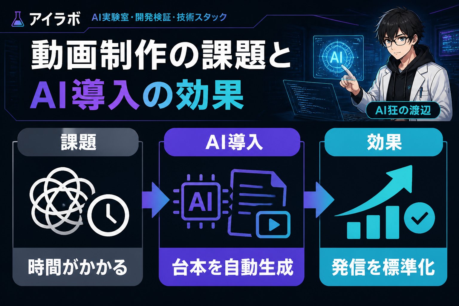 AI活用 動画制作の課題とAI導入の効果