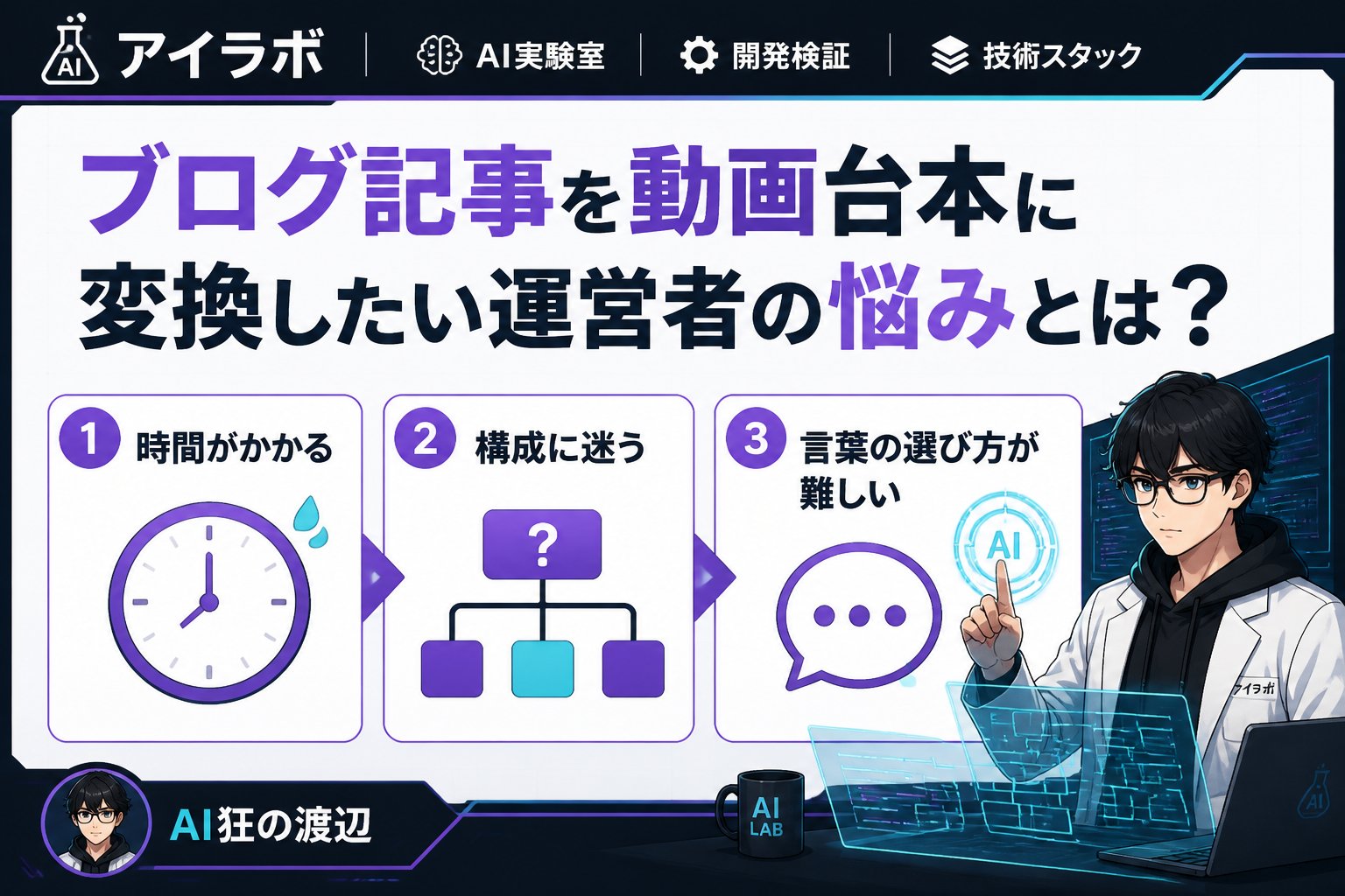 AI活用 ブログ記事を動画台本に変換したい運営者の悩みとは？