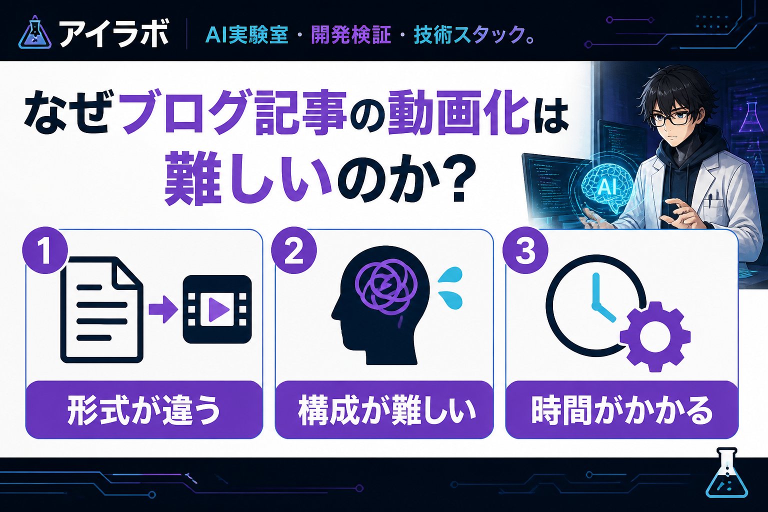 AI活用 なぜブログ記事の動画化は難しいのか？