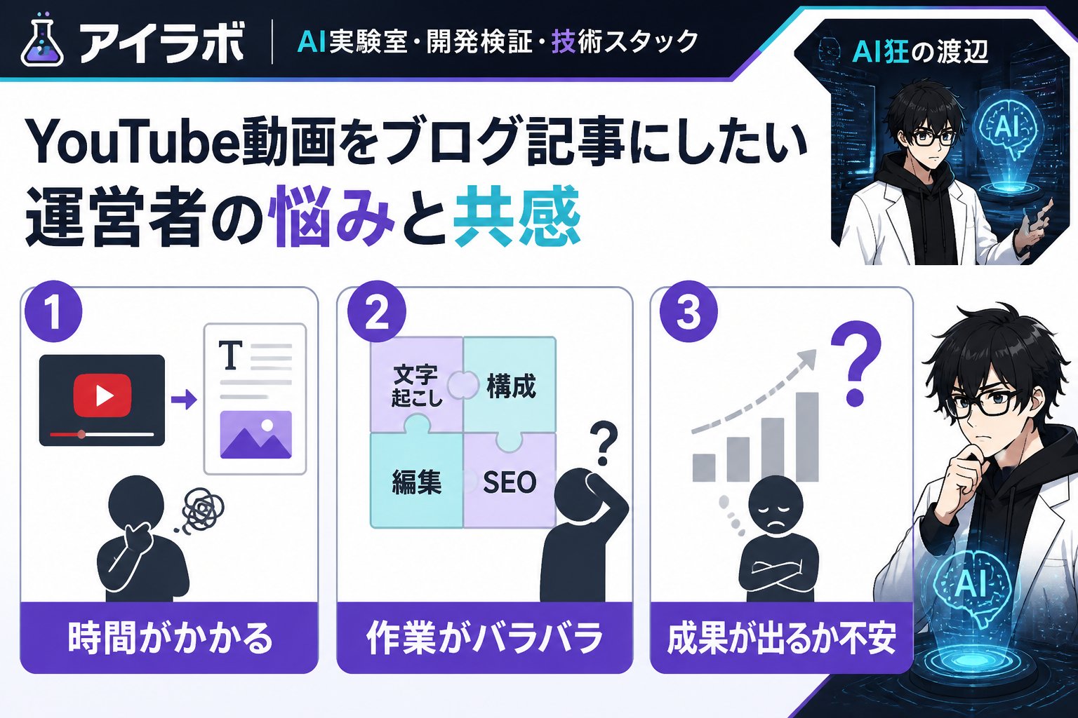 AI活用 YouTube動画をブログ記事に転用したい運営者の悩みと共感