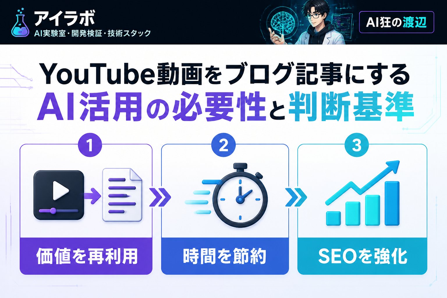 AI活用 YouTube動画をブログ記事にするAI活用の必要性と判断基準