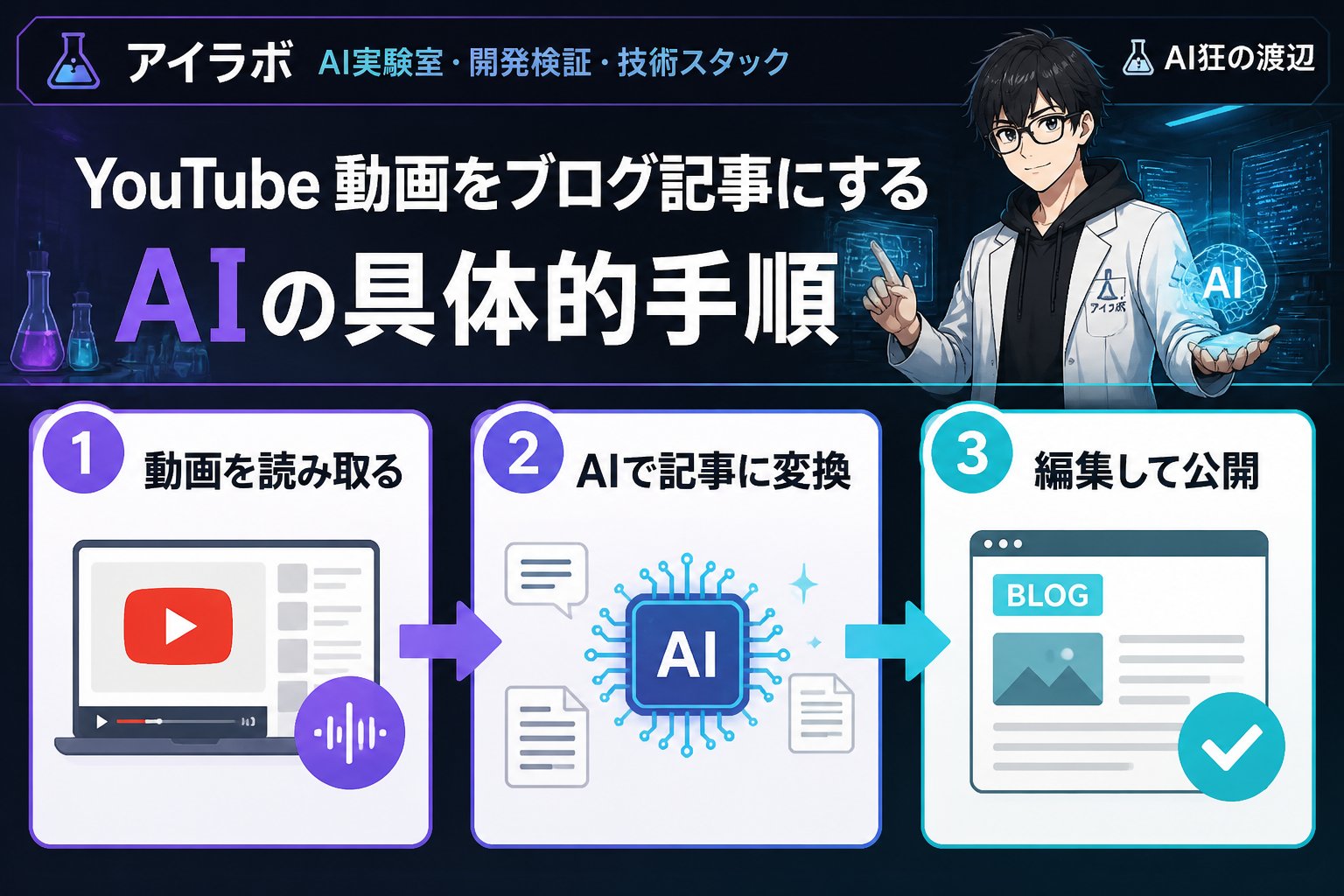 AI活用 YouTube 動画をブログ記事にするAIの具体的手順