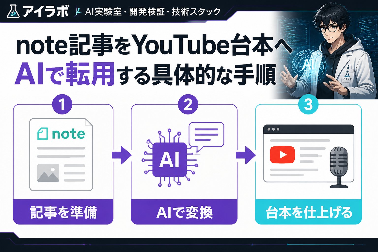 AI活用 note記事をYouTube台本へAIで転用する具体的な手順