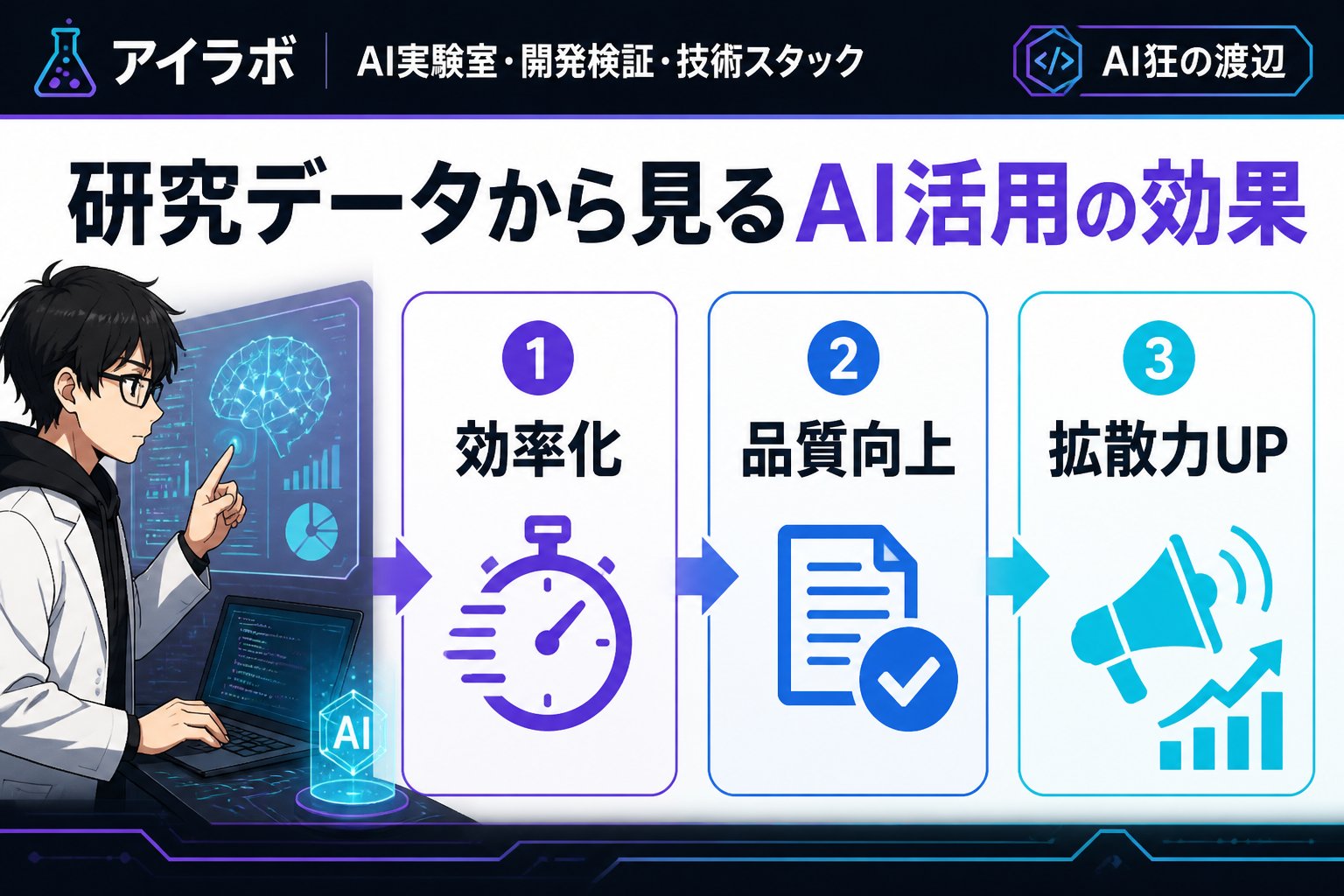 AI活用 研究データから見るAI活用の効果