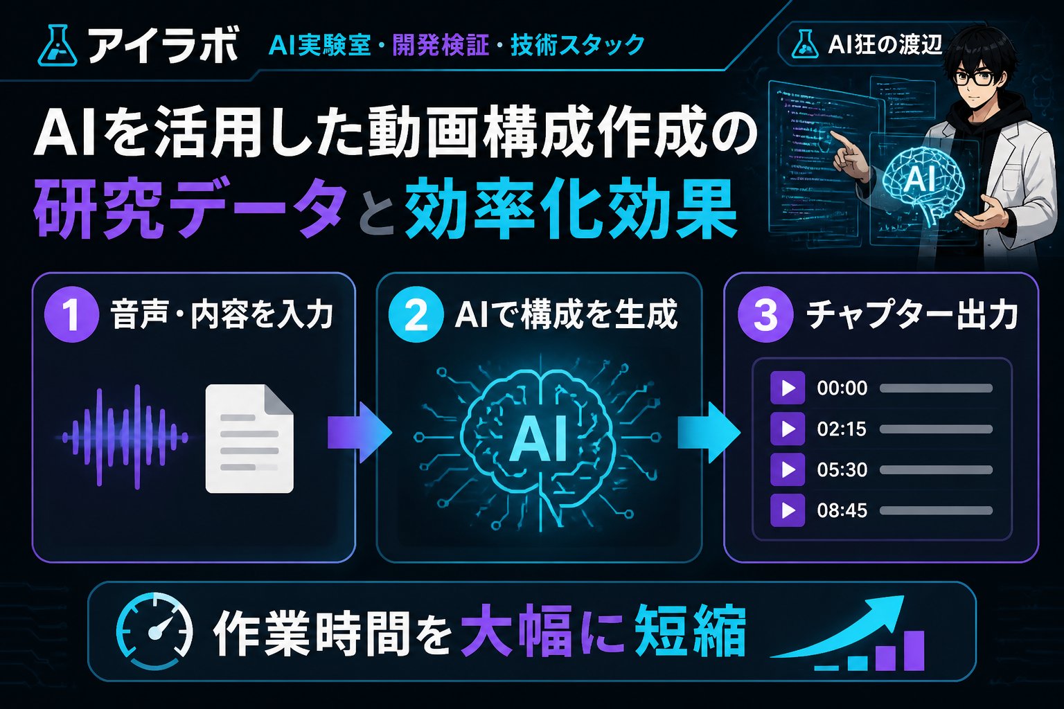 AI活用 AIを活用した動画構成作成の研究データと効率化効果