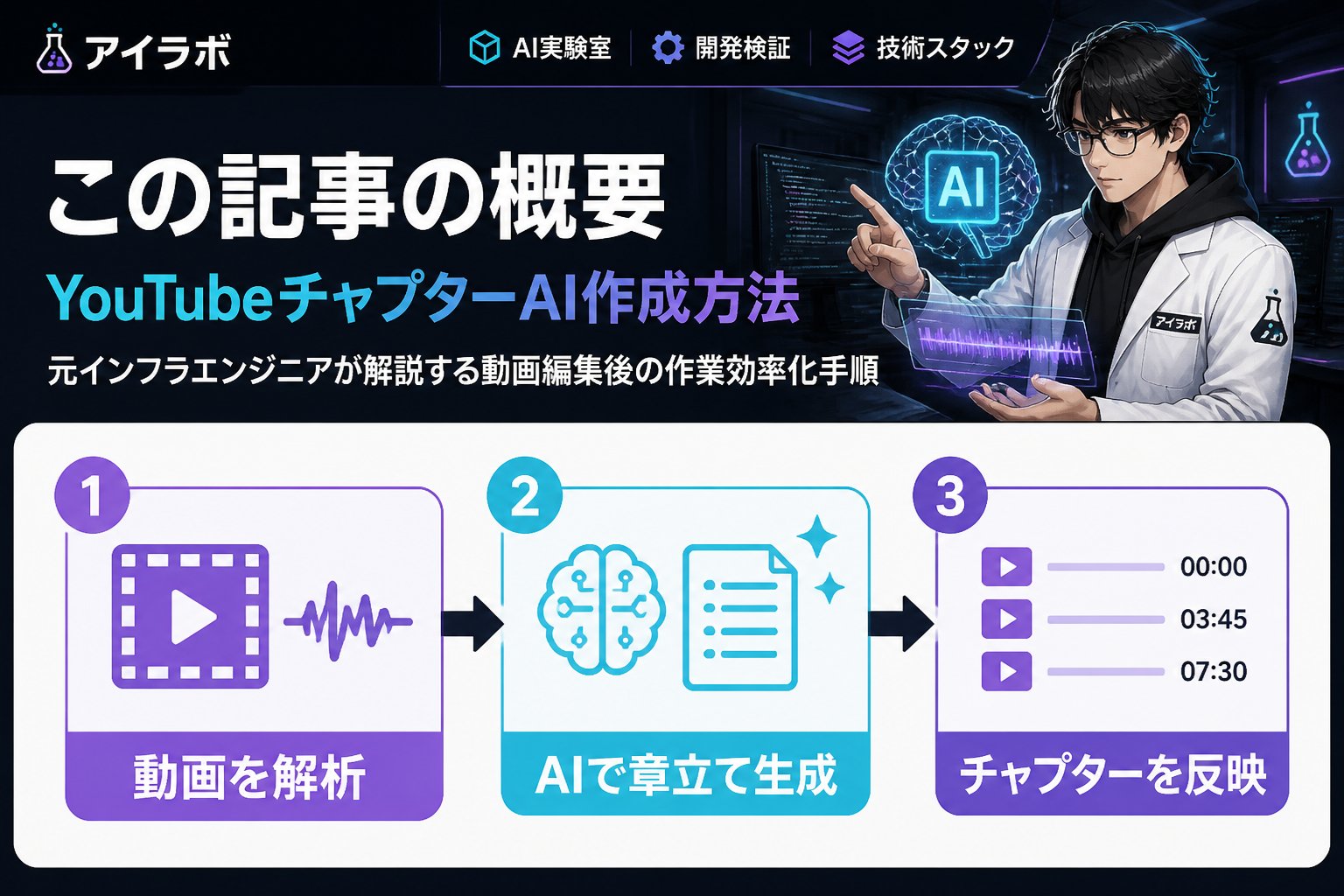 AI活用 この記事の概要