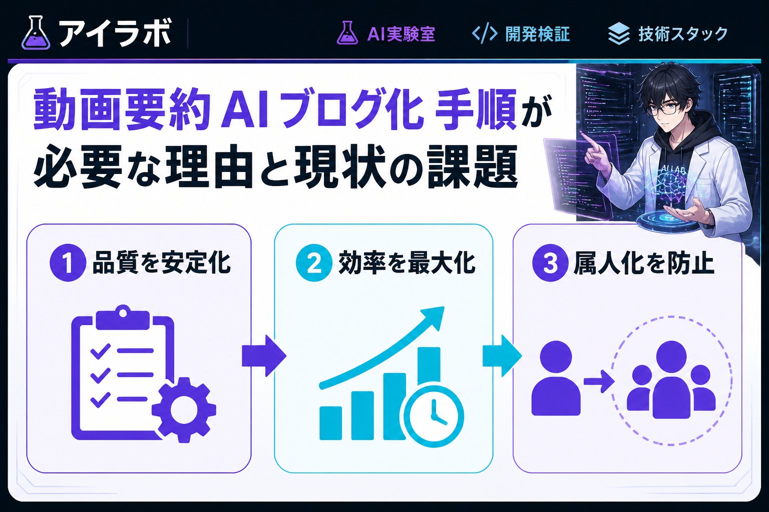 AI活用 動画要約 AI ブログ化 手順が必要な理由と現状の課題