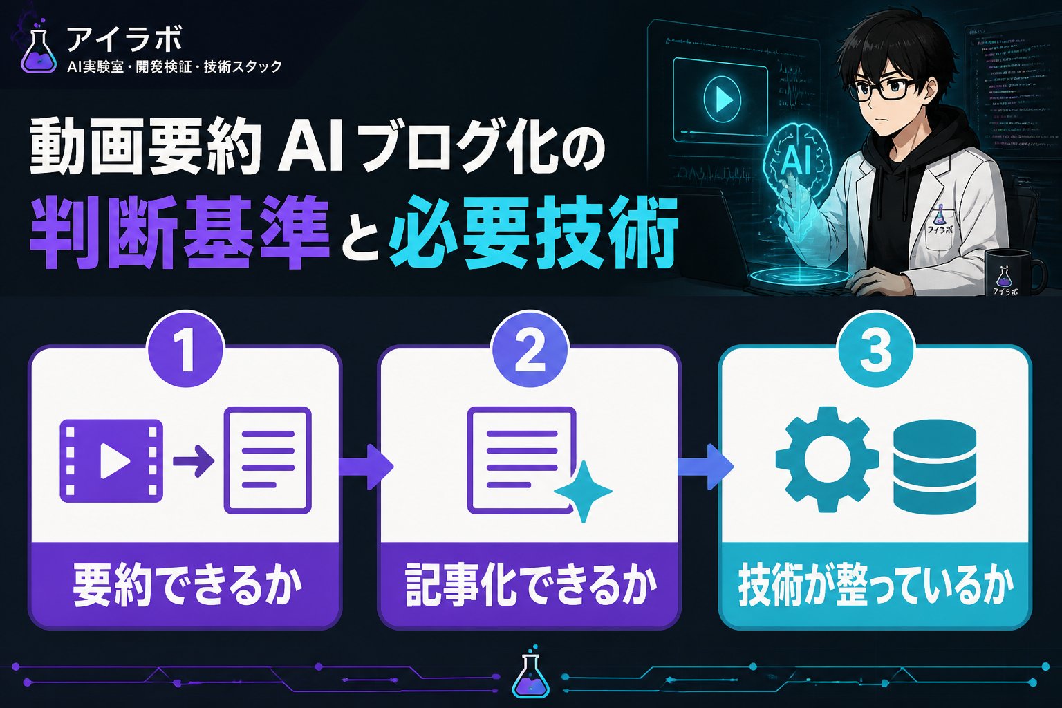 AI活用 動画要約 AI ブログ化の判断基準と必要技術