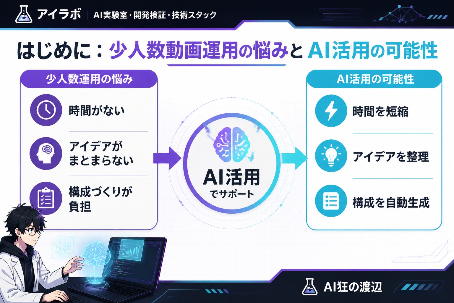 AI活用 はじめに：少人数動画運用の悩みとAI活用の可能性