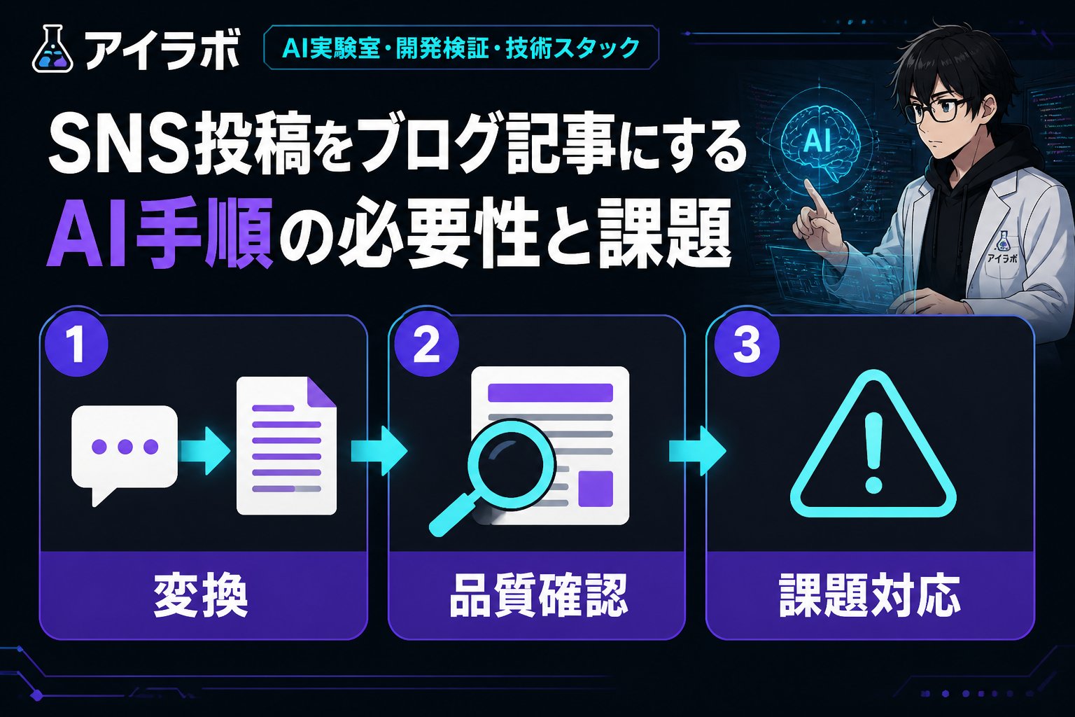 AI活用 SNS投稿をブログ記事にする AI手順の必要性と課題