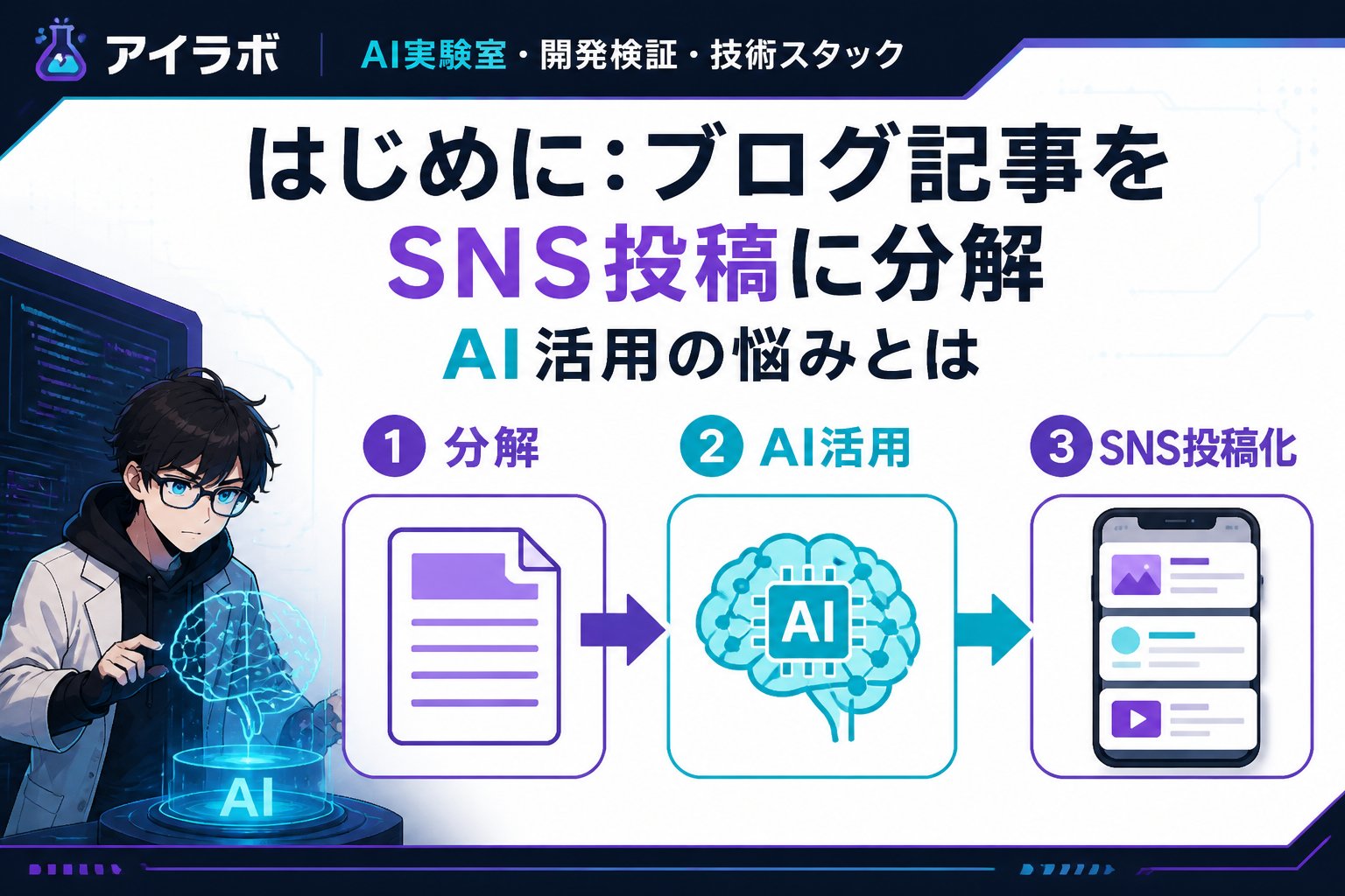 AI活用 はじめに：ブログ記事をSNS投稿に分解 AI活用の悩みとは