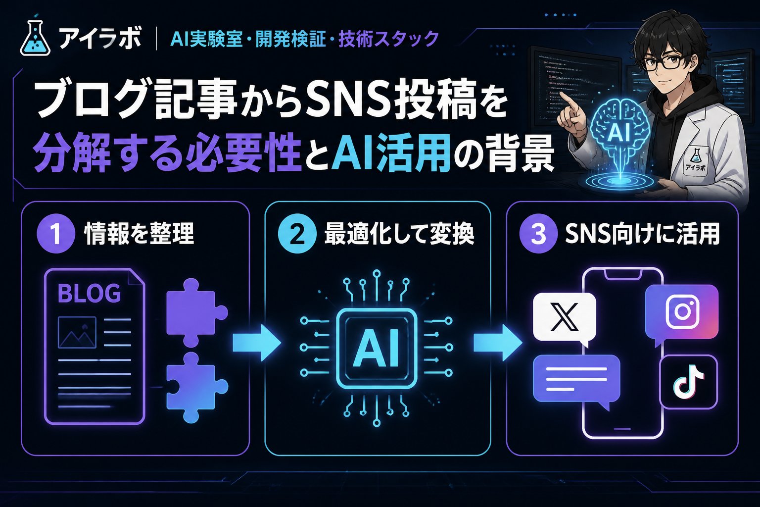 AI活用 ブログ記事からSNS投稿を分解する必要性とAI活用の背景