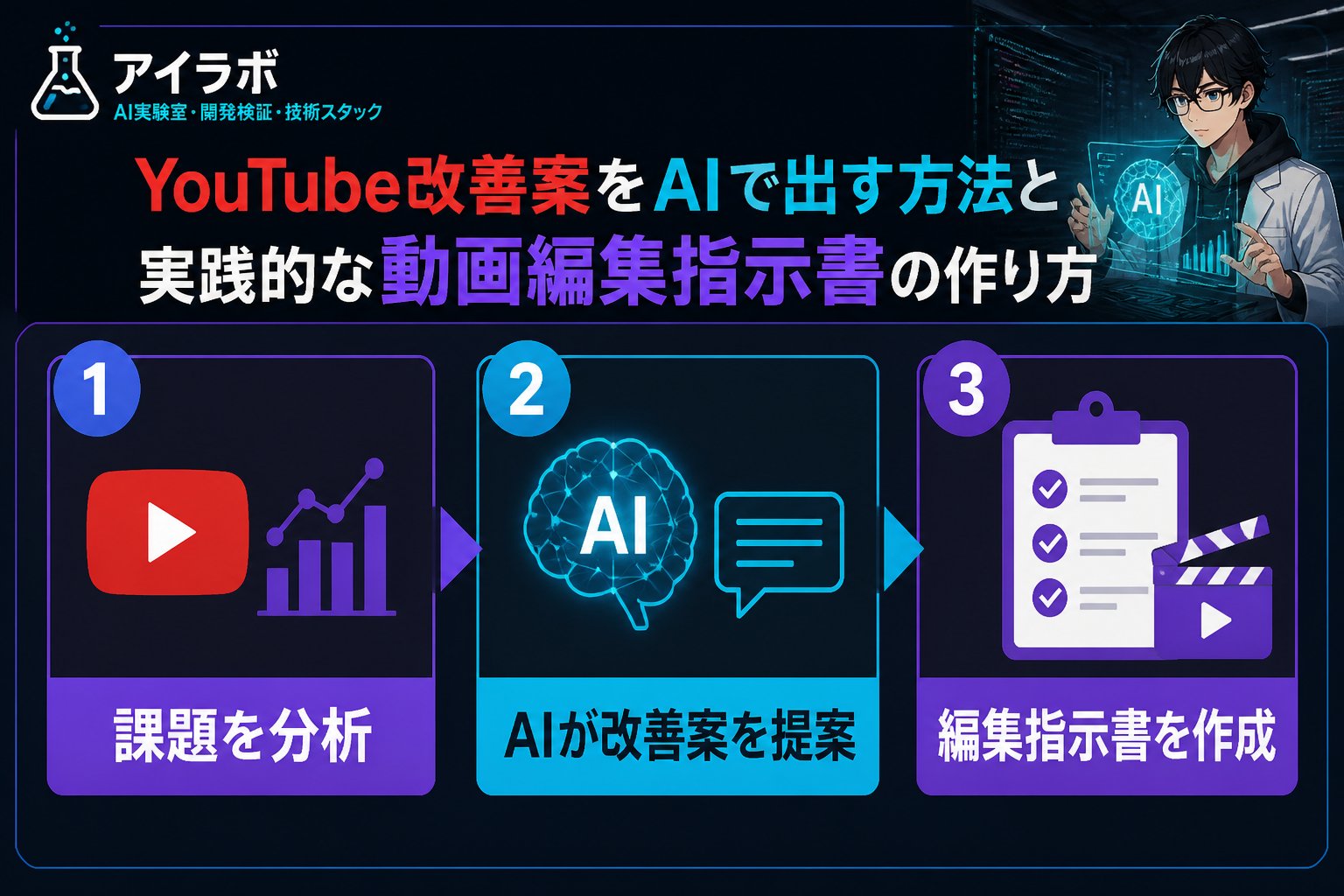 AI活用 伸びないYouTube動画の悩みとAI活用の実態