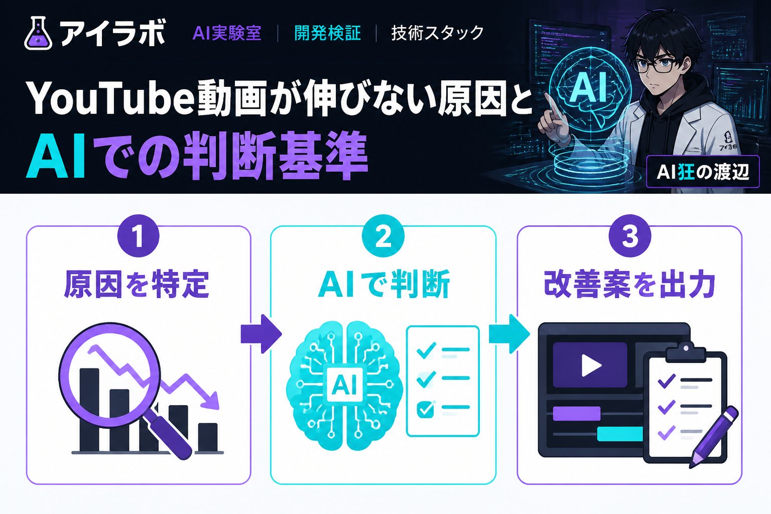 AI活用 YouTube動画が伸びない原因とAIでの判断基準