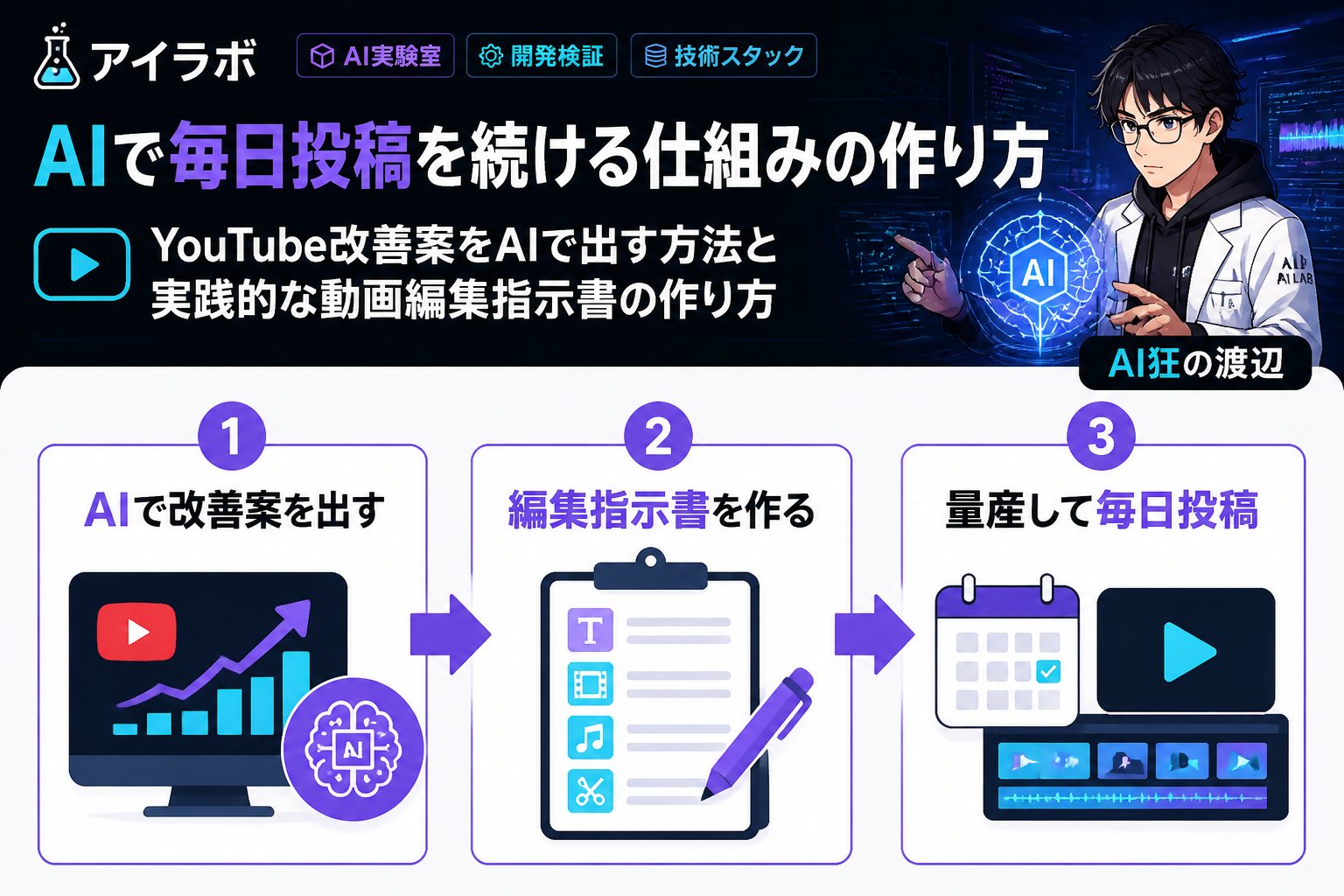 AI活用 AIで毎日投稿を続ける仕組みの作り方