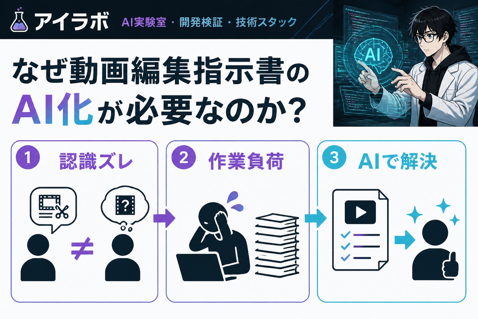 AI活用 なぜ動画編集指示書のAI化が必要なのか？外注者との認識ズレや作業負荷の課題