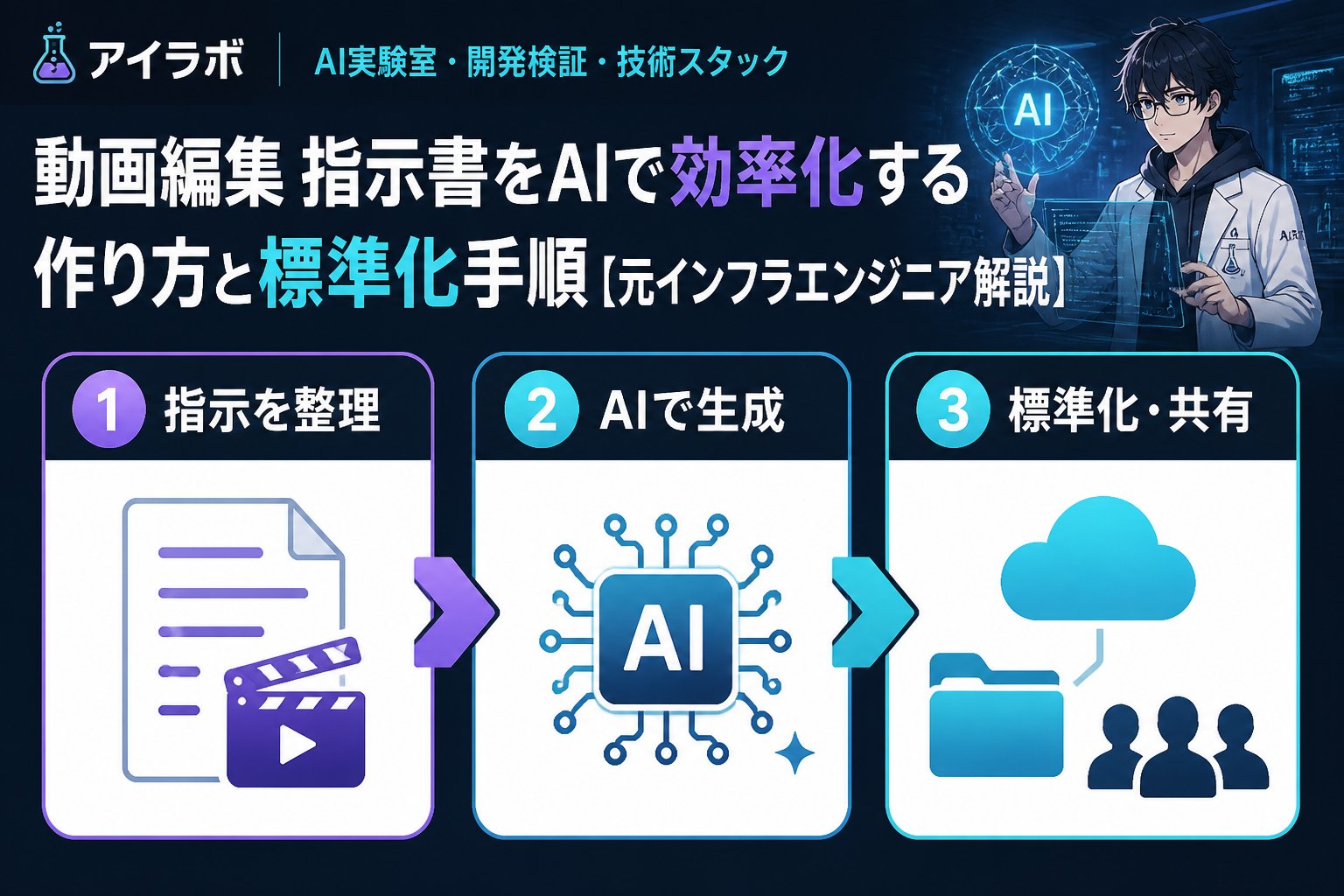 AI活用 動画編集 指示書 AI 作り方とは？効率化と標準化を実現する新手法の概要