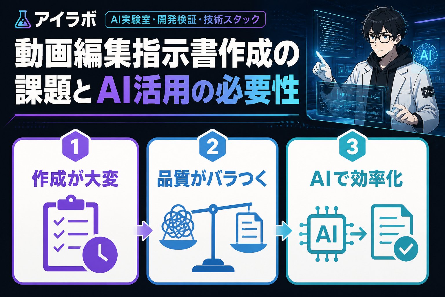 AI活用 動画編集指示書作成の課題とAI活用の必要性