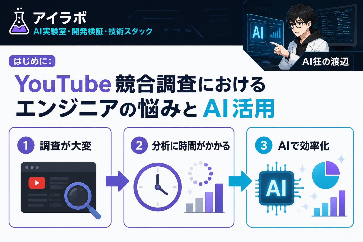 AI活用 はじめに:YouTube競合調査におけるエンジニアの悩みとAI活用