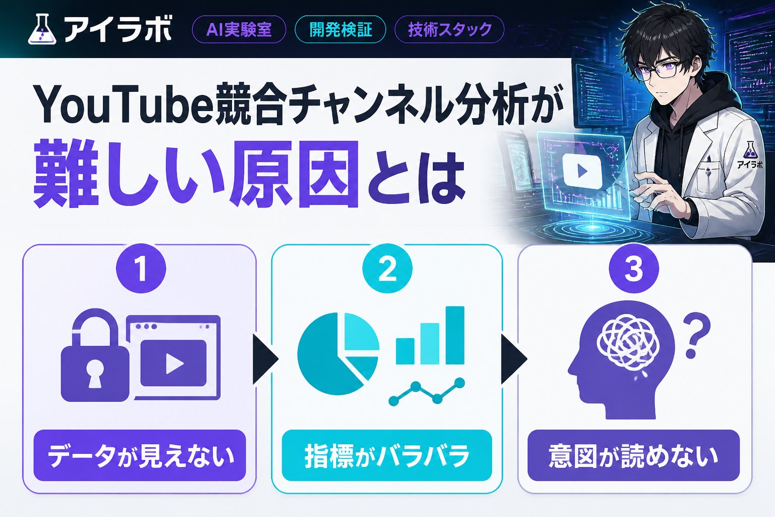 AI活用 YouTube競合チャンネル分析が難しい原因とは