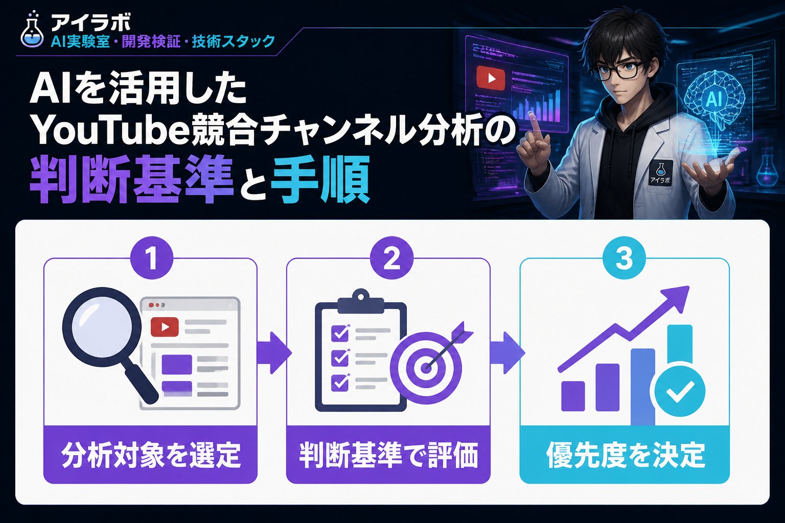 AI活用 AIを活用したYouTube競合チャンネル分析の判断基準と手順