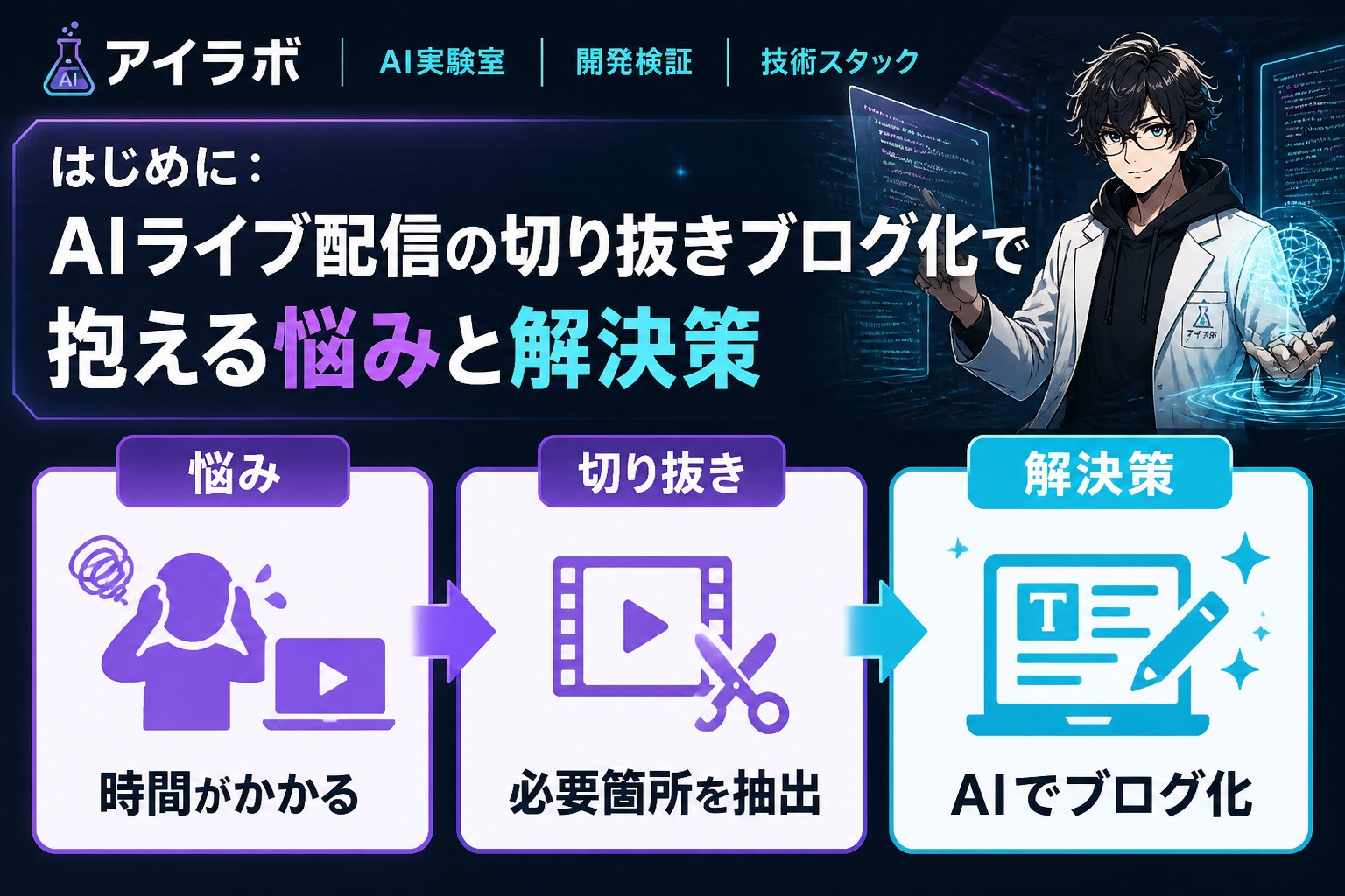 AI活用 はじめに：AIライブ配信の切り抜きブログ化で抱える悩みと解決策