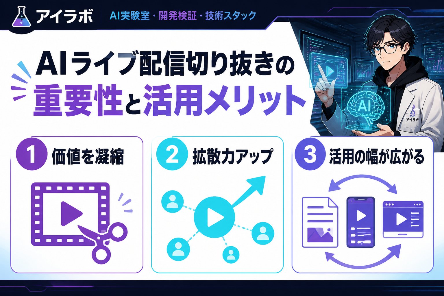 AI活用 1. AIライブ配信切り抜きの重要性と活用メリット