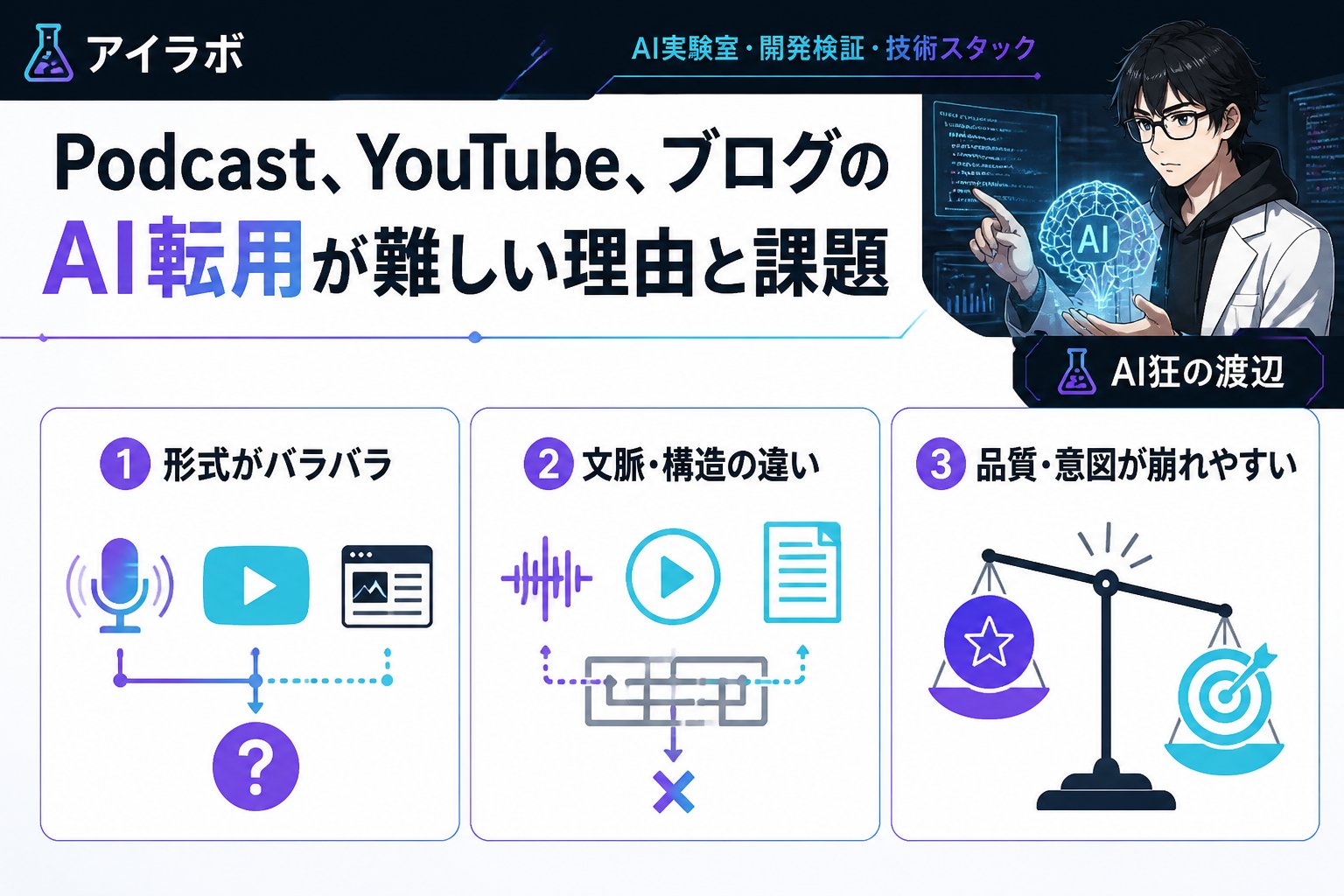 AI活用 Podcast、YouTube、ブログのAI転用が難しい理由と課題