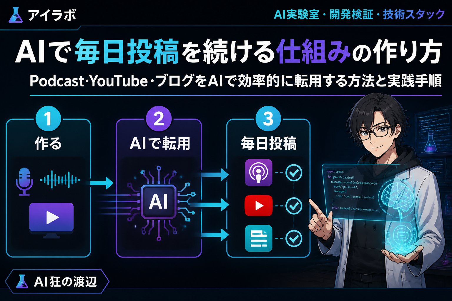AI活用 AIで毎日投稿を続ける仕組みの作り方