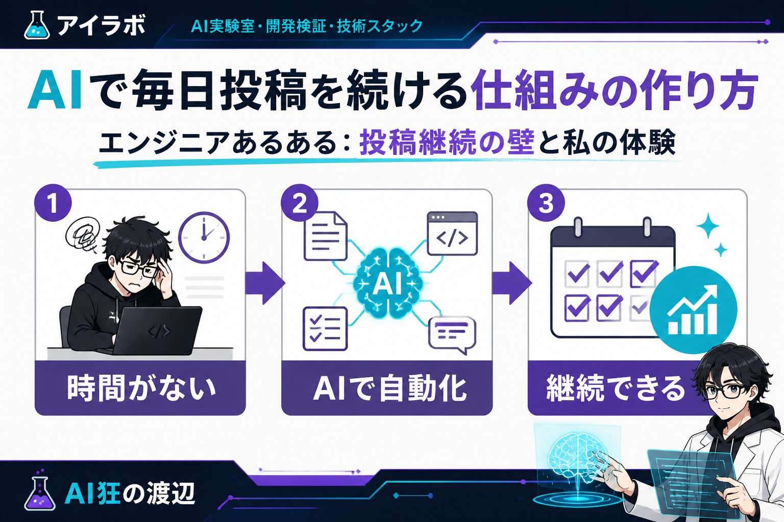 AI活用 エンジニアあるある：投稿継続の壁と私の体験
