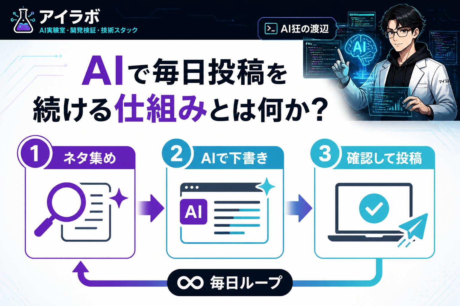 AI活用 AIで毎日投稿を続ける仕組みとは何か？