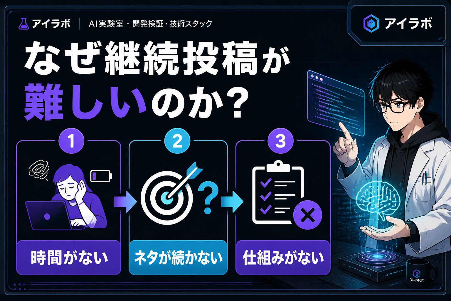 AI活用 なぜ継続投稿が難しいのか？原因の整理