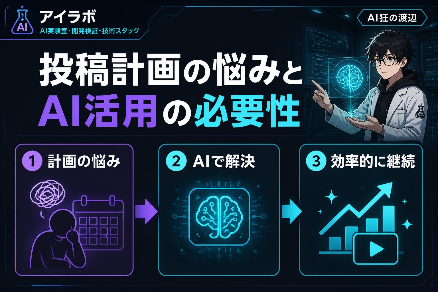 AI活用 投稿計画の悩みとAI活用の必要性