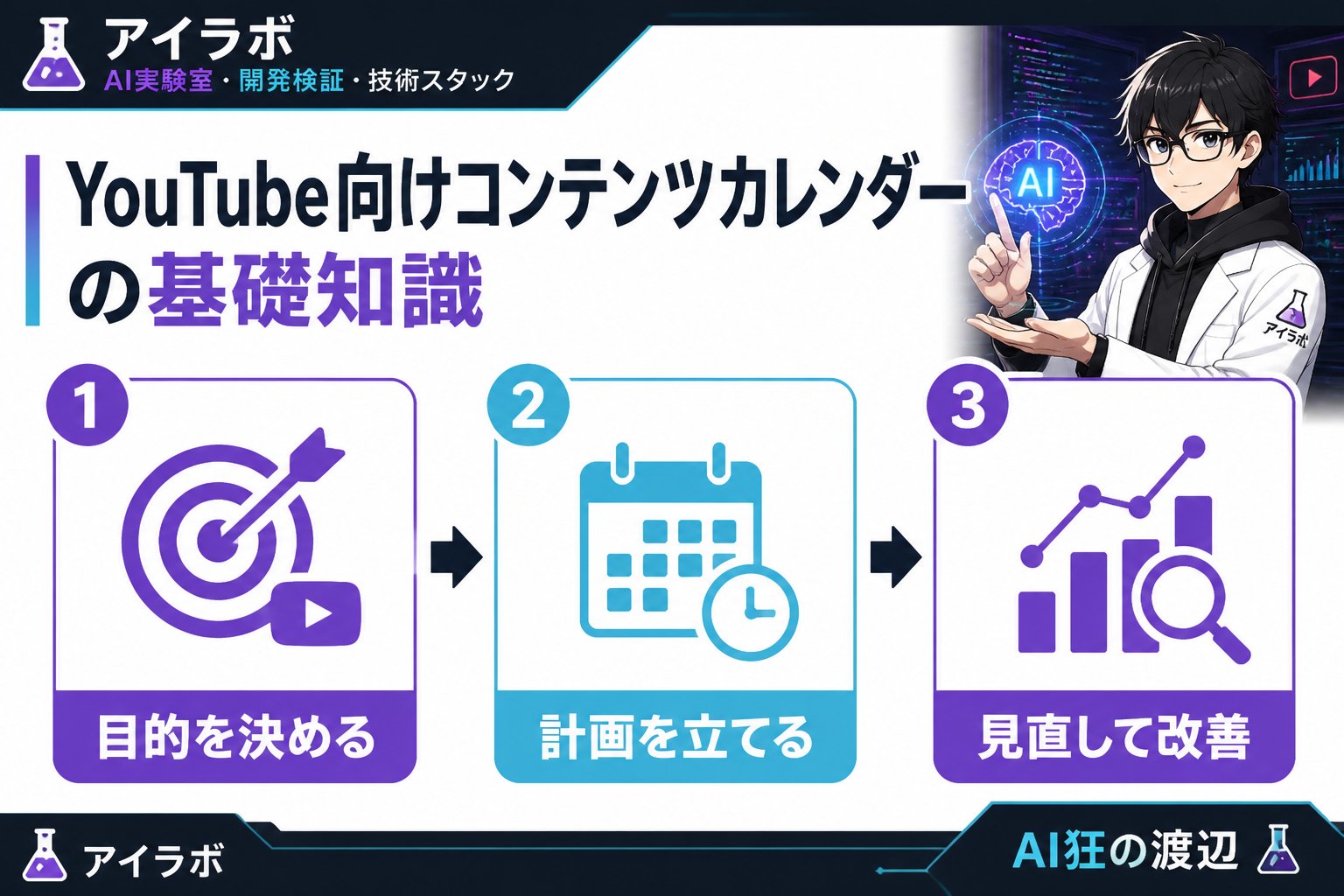 AI活用 YouTube向けコンテンツカレンダーの基礎知識