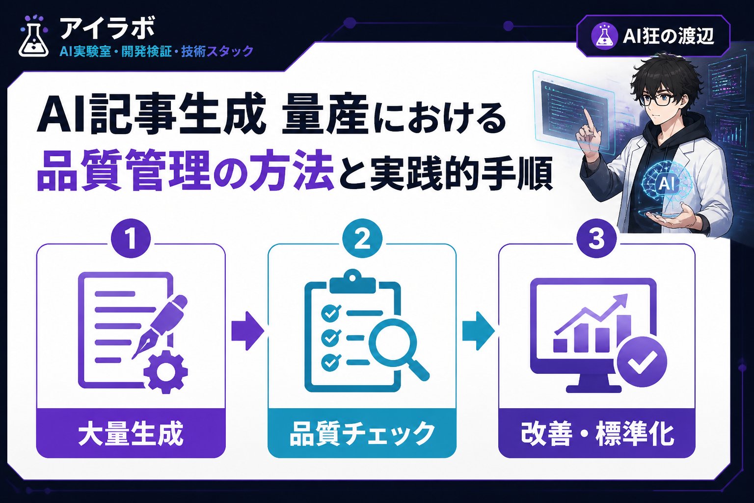 AI活用 AI記事生成 量産 品質管理 方法とは、AIを活用して大量の記事を効率的に作成しつつ、記事の品質を維持・向上させるための体系的な管理手法です。