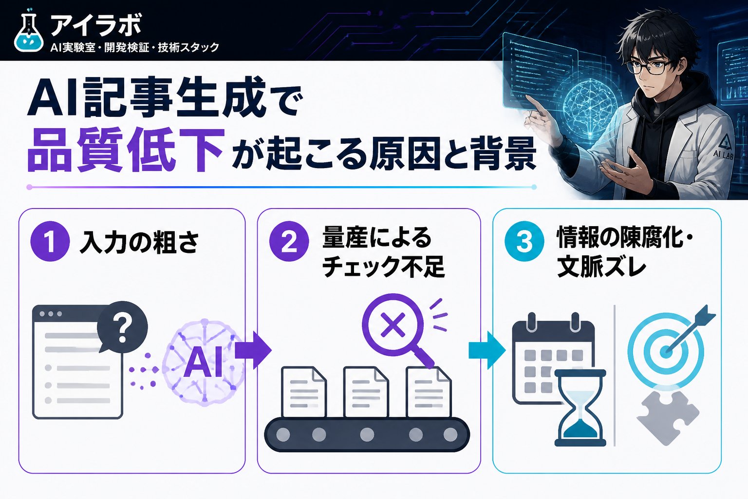 AI活用 AI記事生成で品質低下が起こる原因と背景