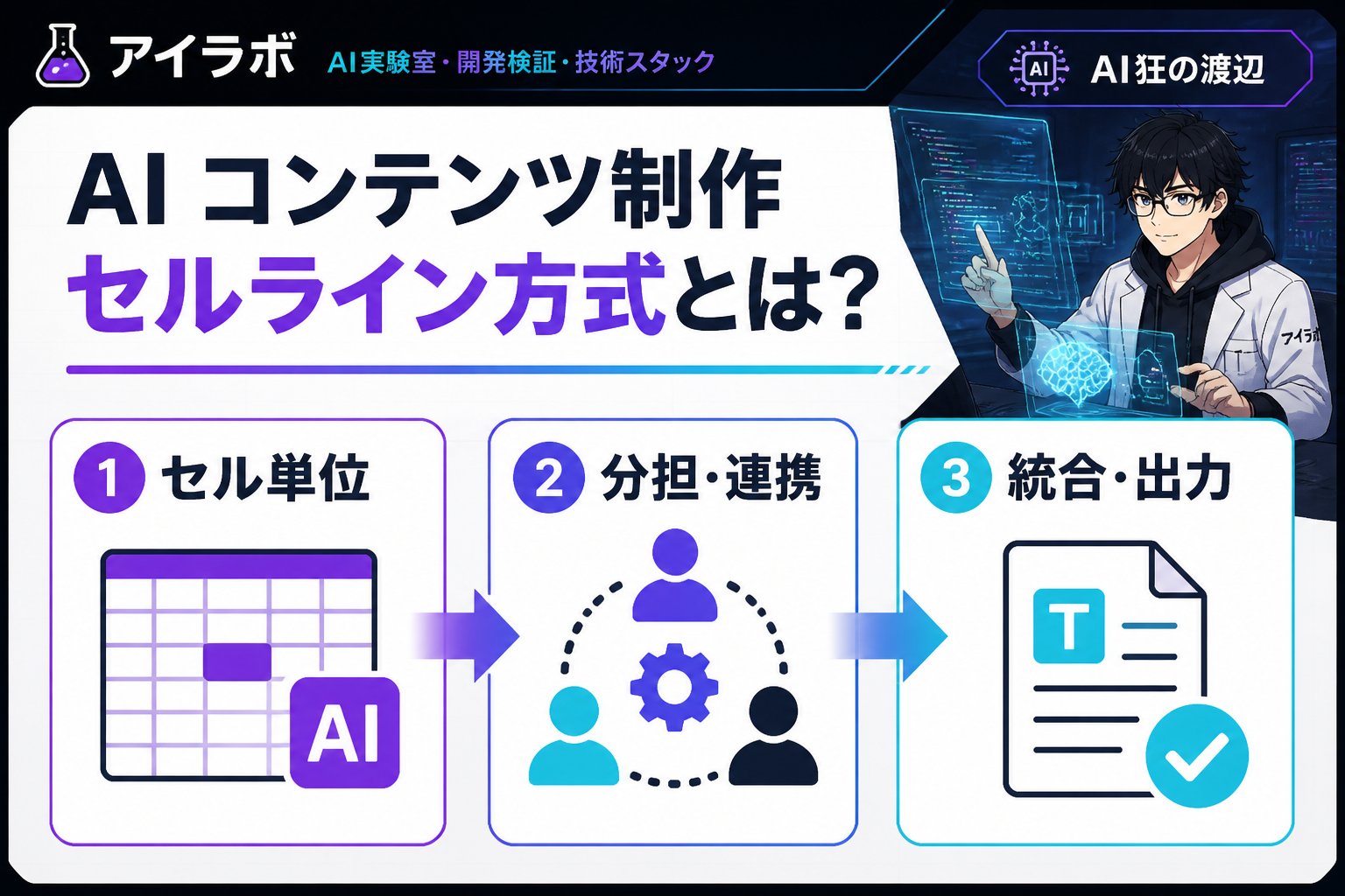 AI活用 AI コンテンツ制作 セルライン方式とは?その定義と概要
