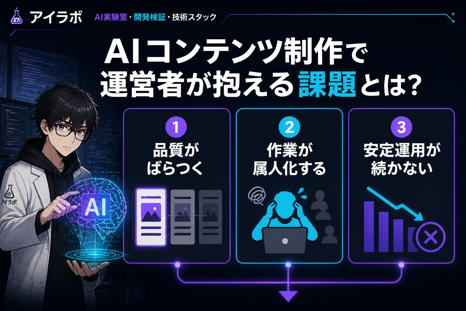 AI活用 AI コンテンツ制作で運営者が抱える課題とは?