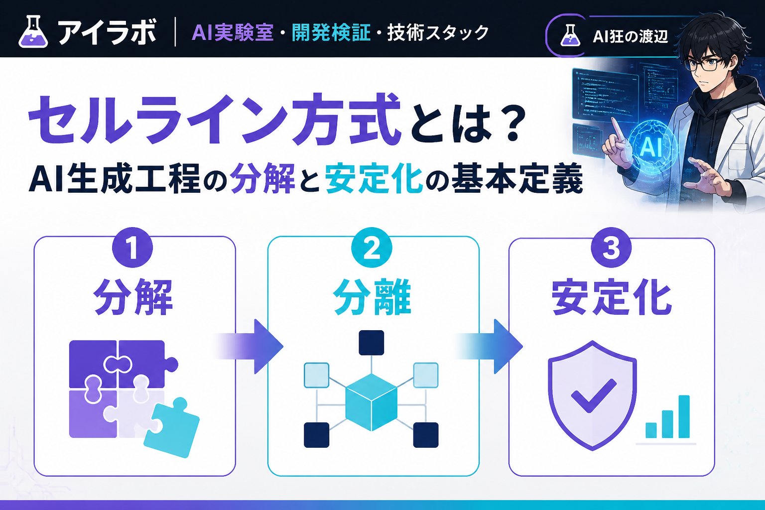 AI活用 セルライン方式とは?AI生成工程の分解と安定化の基本定義