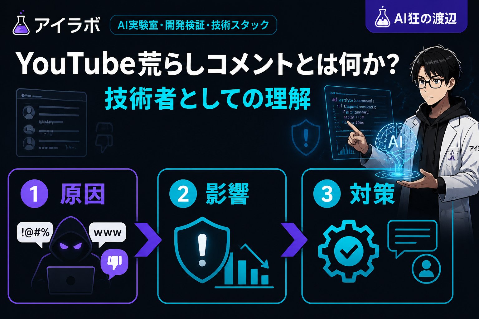 gsc_priority YouTube荒らしコメントとは何か？技術者としての理解