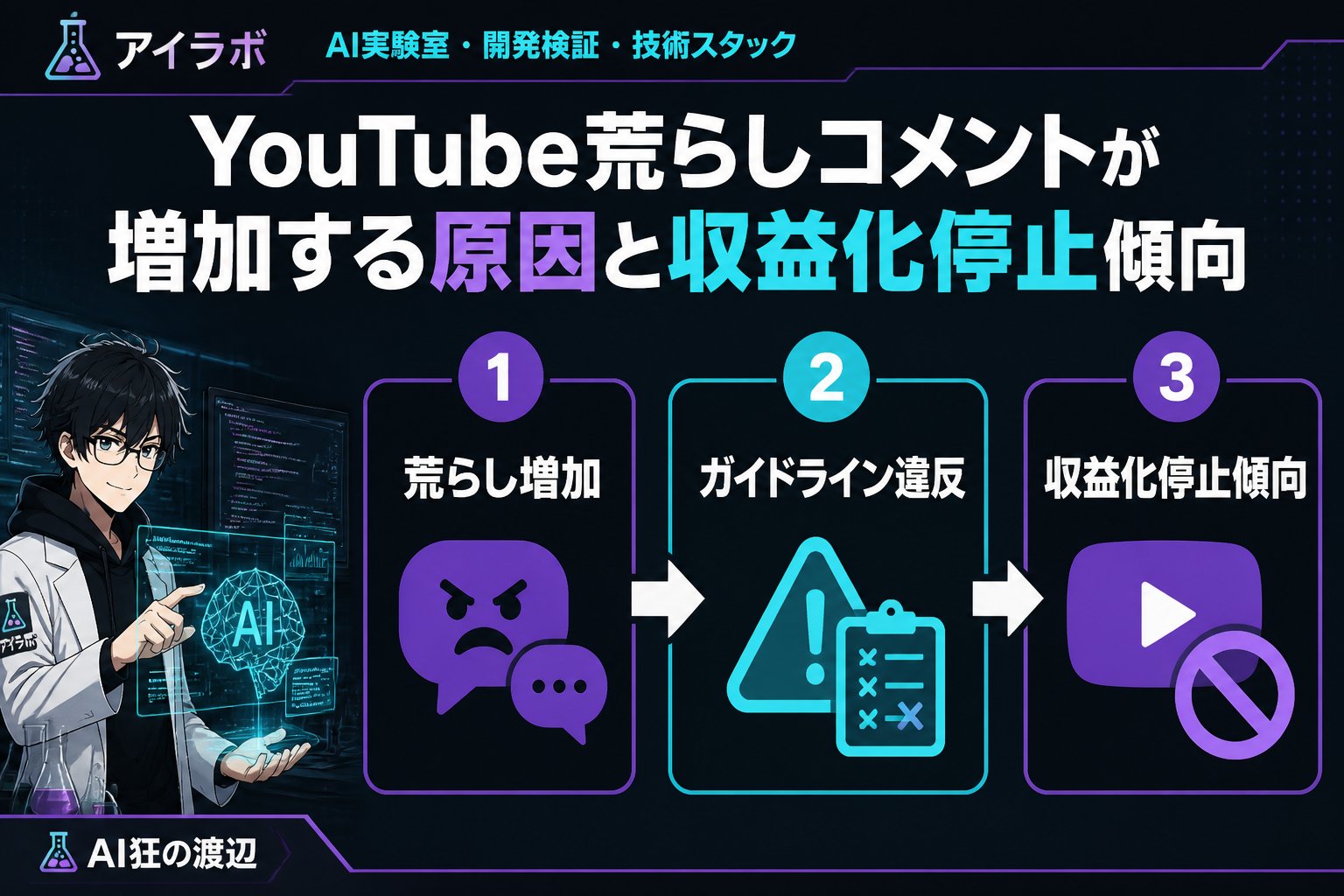 gsc_priority YouTube荒らしコメントが増加する原因と収益化停止傾向